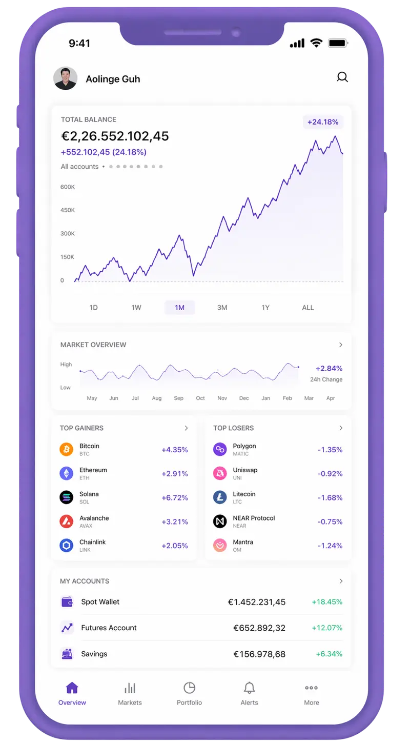 Fondal Renten trading app